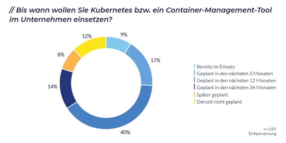 DE_Blog-images_kubernetes-im-unternehmen_2024