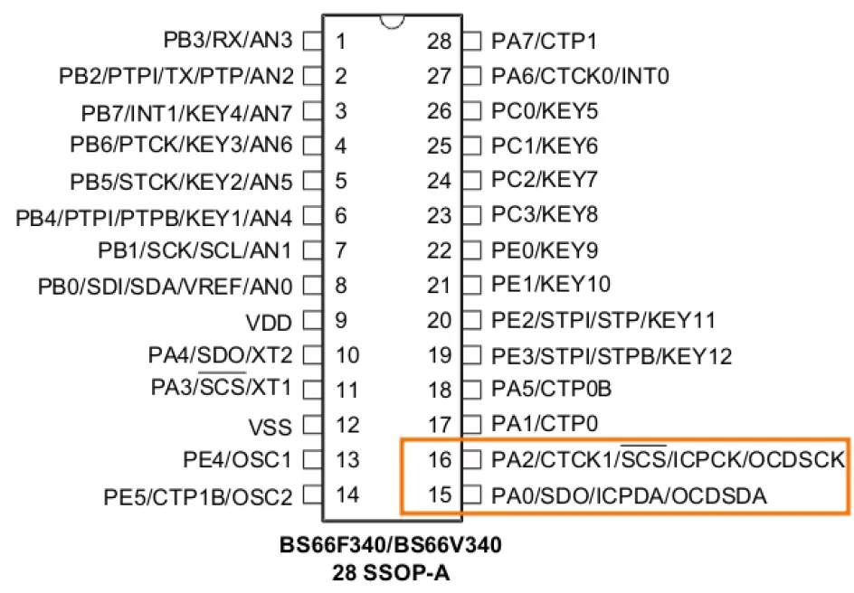 pins_programmation