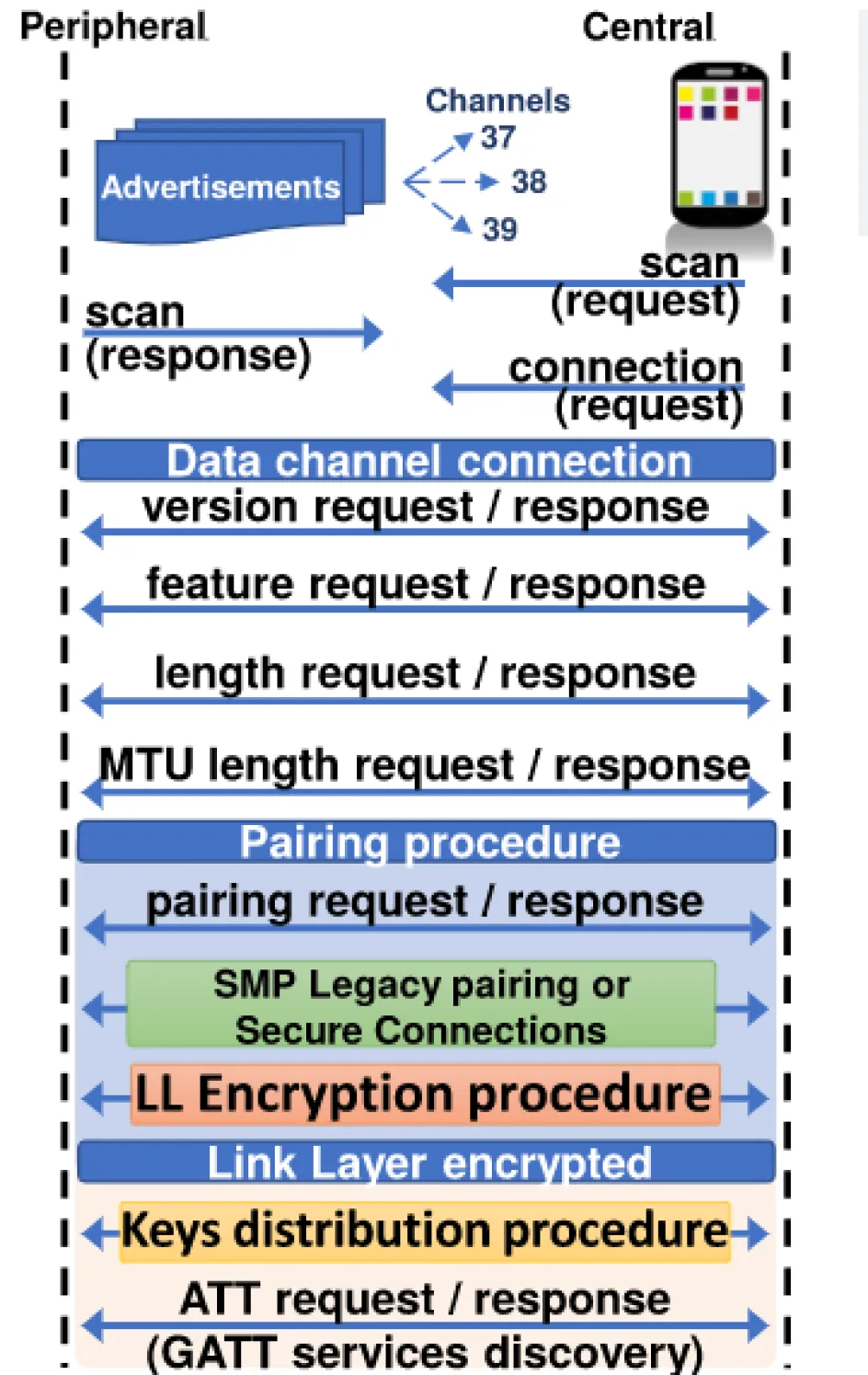 schema ble