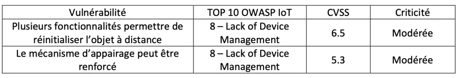 vulnerabilite_owasp