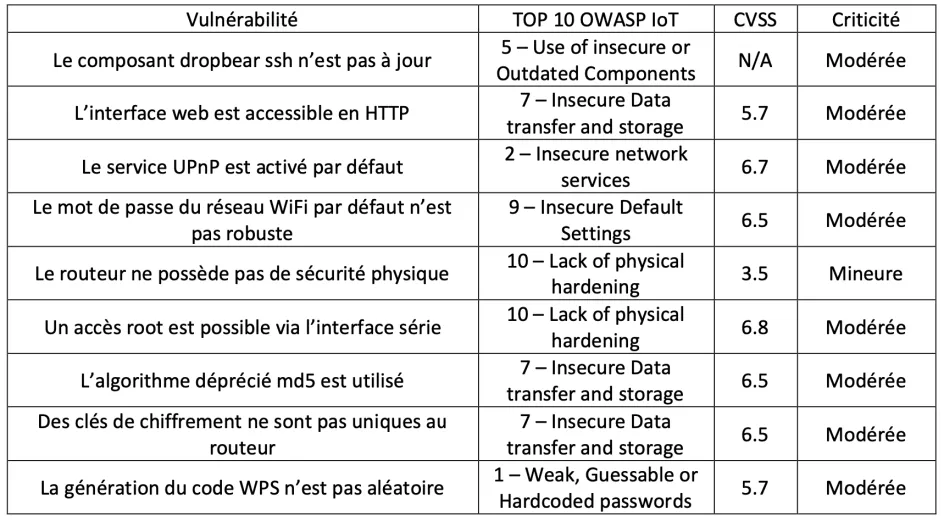 vulnerabilite_owasp