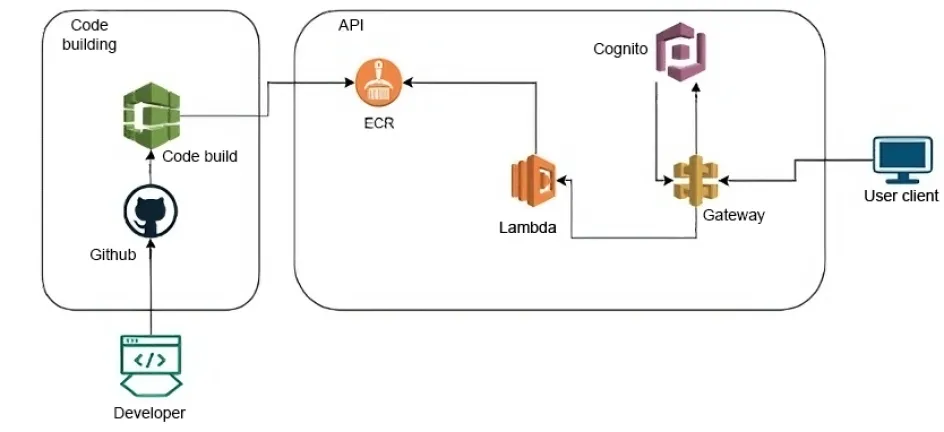 fr-cs-cad_aws