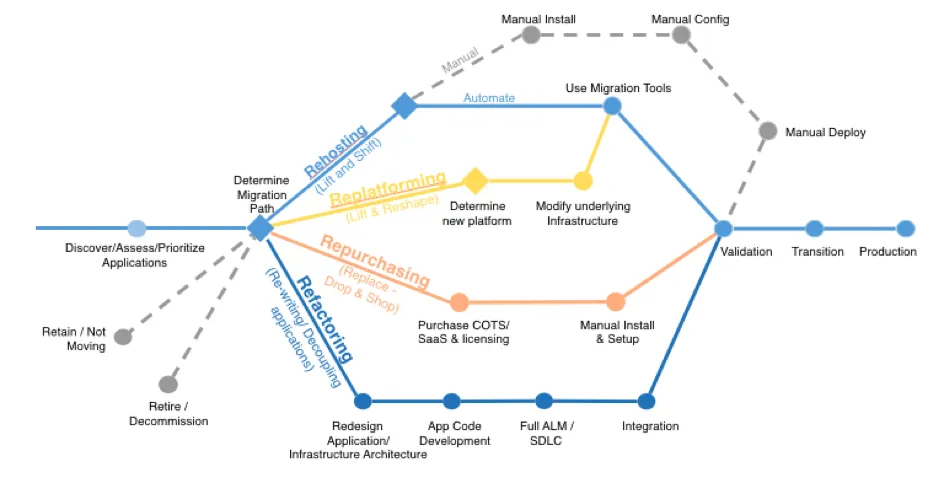 fr-blog-cloudaws