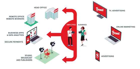 fr-services-media-diagram