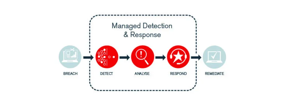 UK_blog_Detection_and_Response