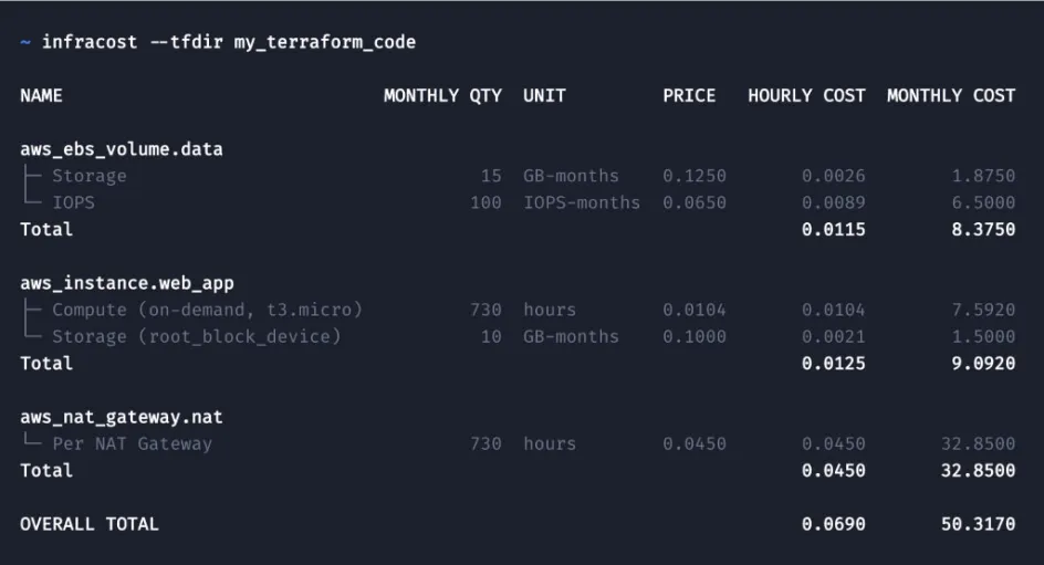 Infracost code