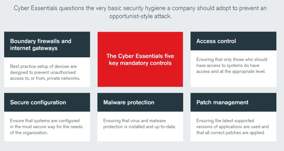 Cyber threats