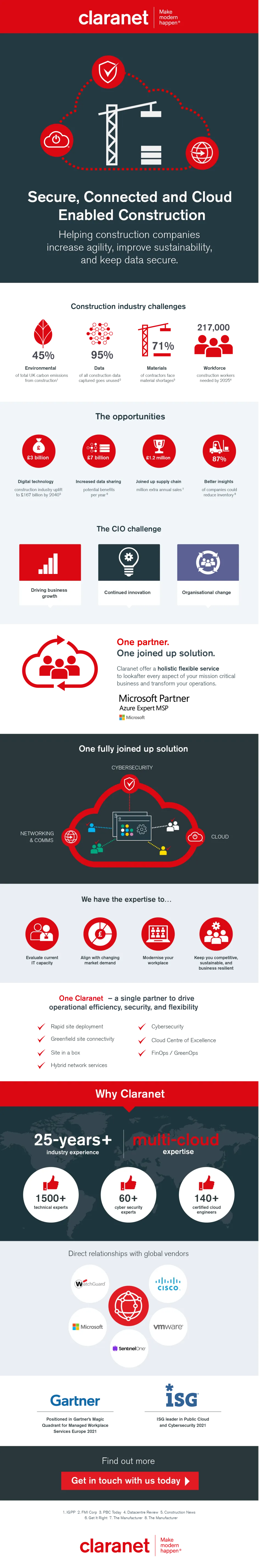 Secure Connect Cloud infographic