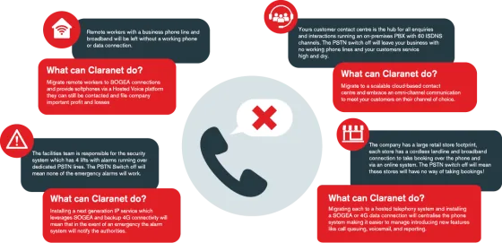 PSTN switch off diagram